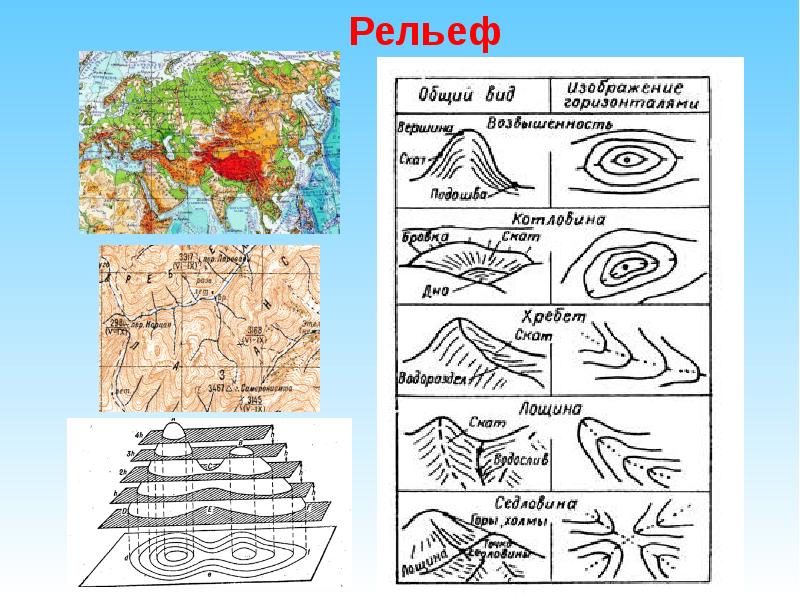 Изображение рельефа на топографических картах презентация