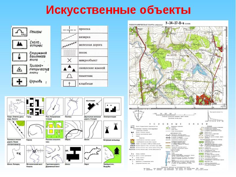 Условные изображения на карте местности