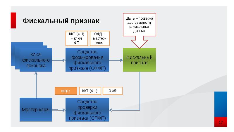 Ккт кемерово карта