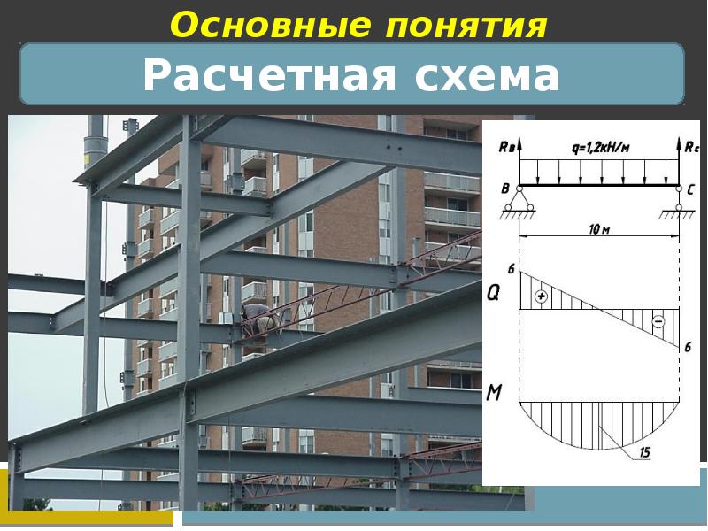 Включи конструкцию. Основа металлических конструкций. Основы расчета металлических конструкций. Методика расчета металлических конструкций. Термины в металлоконструкциях.