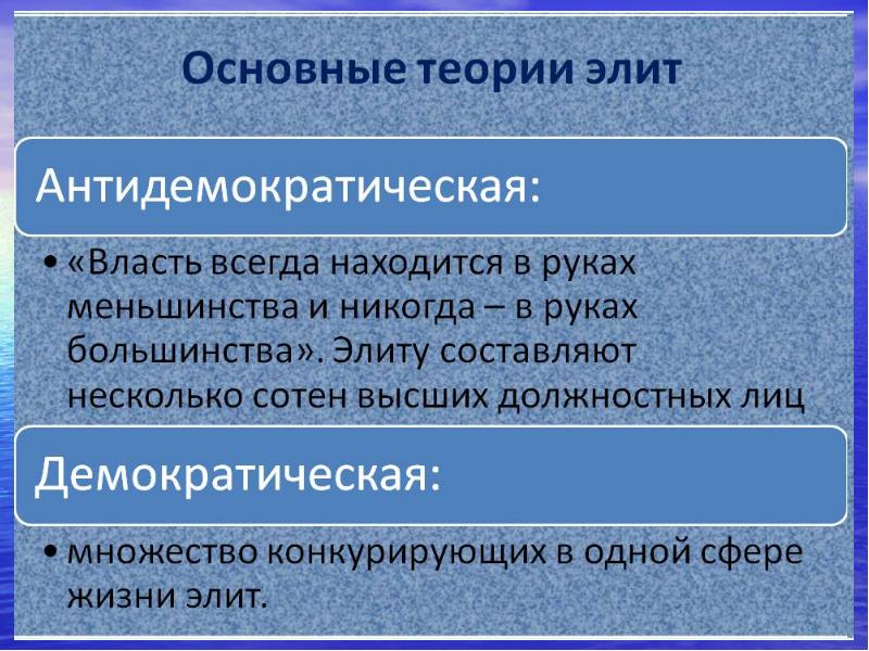 Политическая элита проект