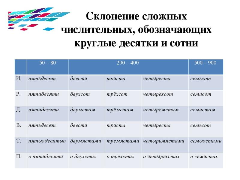 У семидесяти зрителей пять килограммов нет брелоков с восьмистами картинками без помидоров