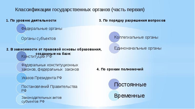 Сро основа проект