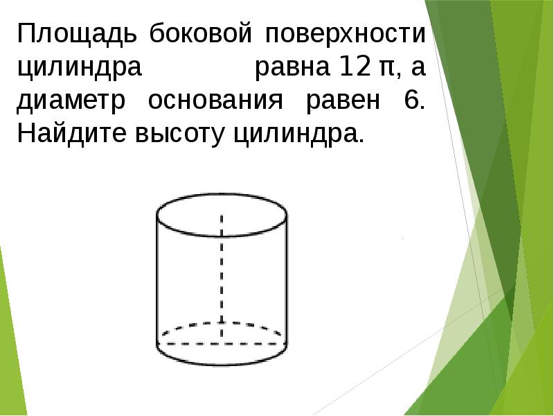 Площадь боковой поверхности цилиндра рисунок