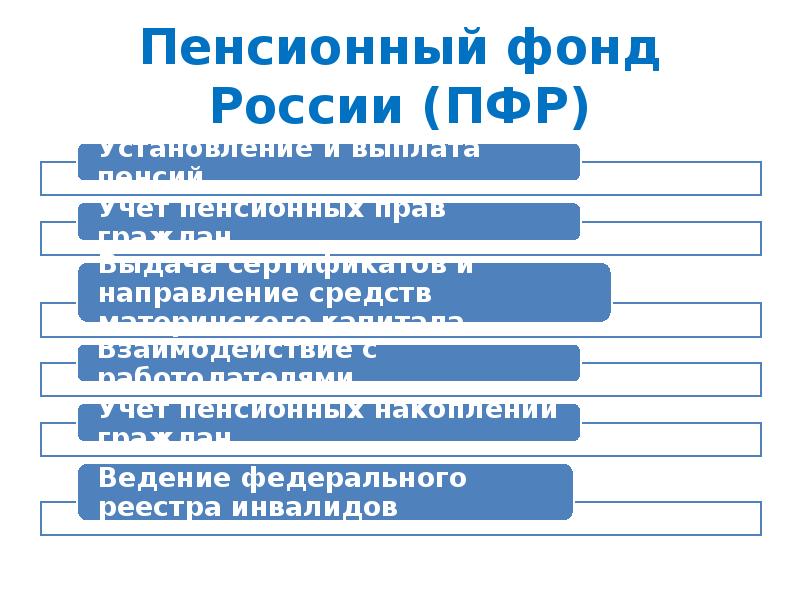 Презентация пенсионный фонд рф