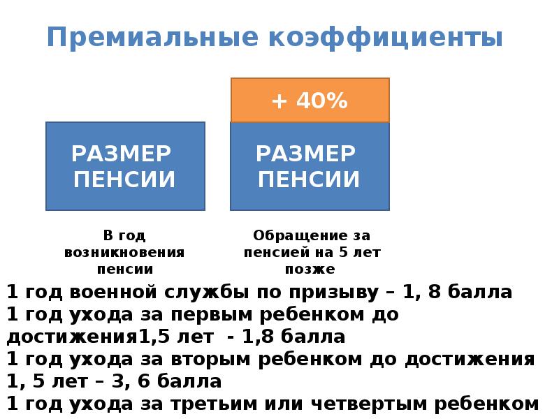 Этапы реформирования пенсионной системы рф презентация