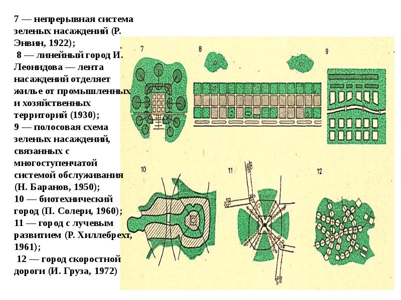 Схема зеленых насаждений