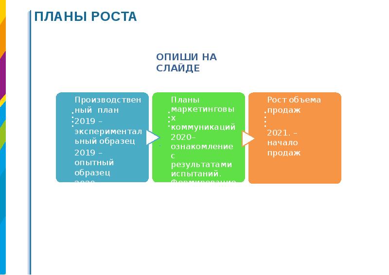 План роста. Производственный план 2019. Производственный план 2020. Плановый рост.