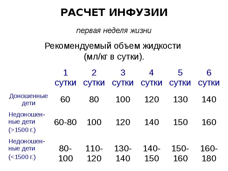 Инфузия задание 1 4 ответы. Расчет калия инфузионная терапия. Объем инфузии. Расчет инфузии у детей. Расчет объема инфузии.