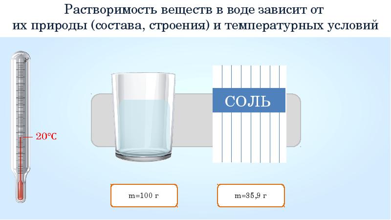 Вода растворитель растворы 8 класс химия презентация