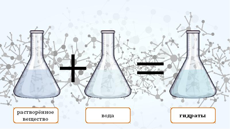 Вода растворы химические реакции. Растворенное вещество это. Растворение веществ. Вода. Растворенные вещества. Растворы. Растворение веществ в воде.