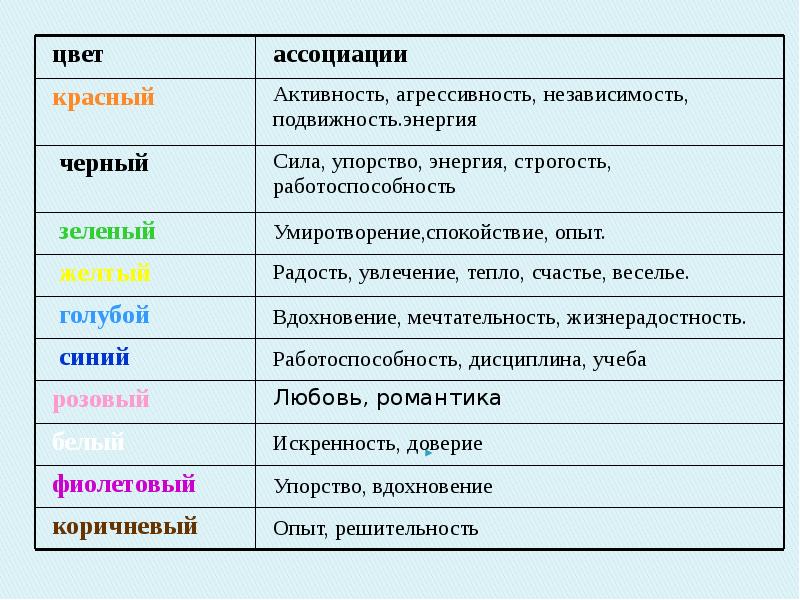 Влияние цветовой гаммы в одежде педагогов на эмоциональное состояние учащихся проект