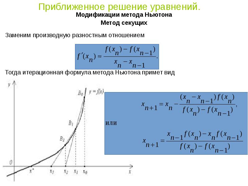 Решить методом касательных. Решить методом касательных