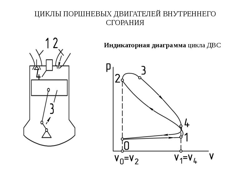 Цикл отто презентация