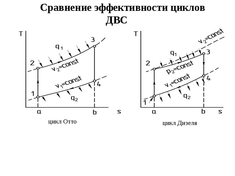 Цикл отто презентация