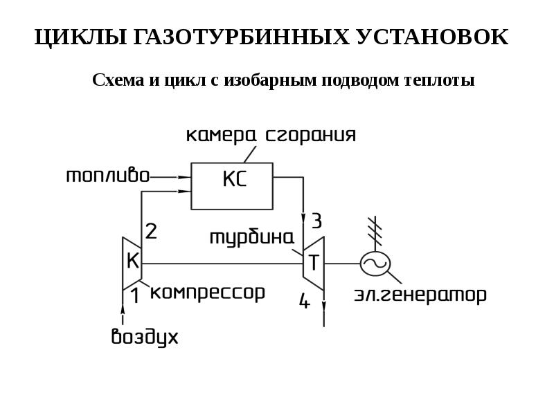 Циклы и схемы гту