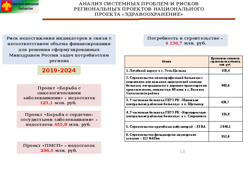 Задачи национального проекта здравоохранения - 83 фото