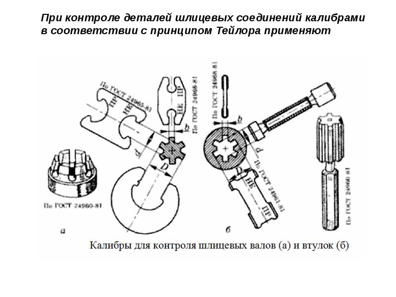 Шлицевое соединение изображенное на рисунке является