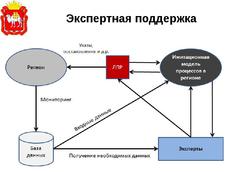 Поддержка проекта это