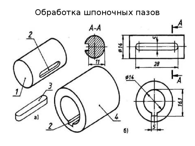 Шпоночный паз чертеж