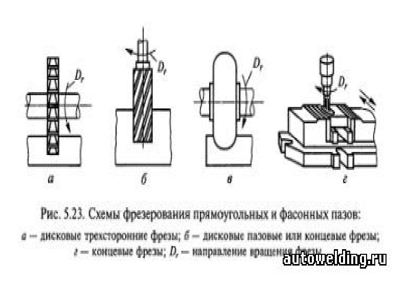 Какие инструменты применяются при фрезеровании. Фрезерование угловыми фрезами. угловой паз на фрезерном станке. виды пазов при фрезеровании. фрезы двухугловые по металлу.