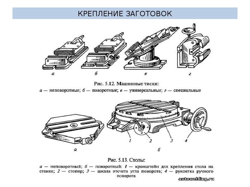 Приспособление на картинке это подставки колодки упоры