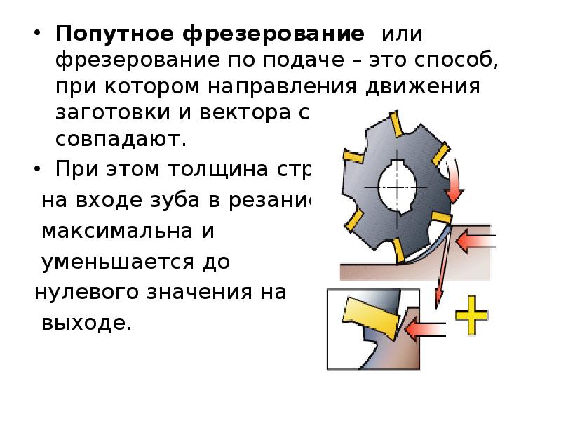 Какие существуют схемы резания при фрезеровании и какие достоинства и недостатки этих схем