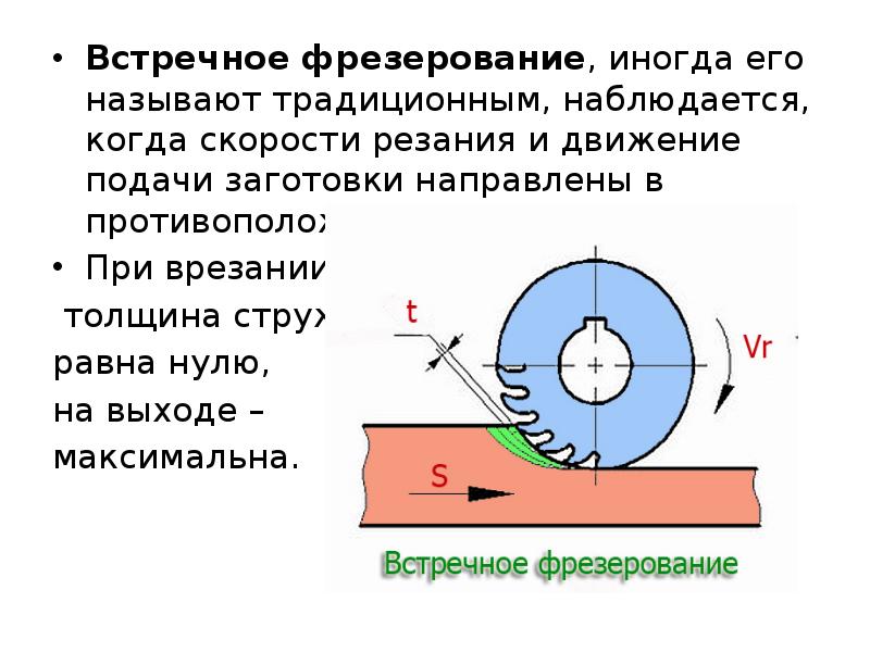 Встречное фрезерование схема