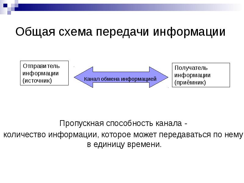 Класс передача. Участники передачи информации. Трансляция передача информации. По какой схеме происходит передача информации. Передача информации проект.