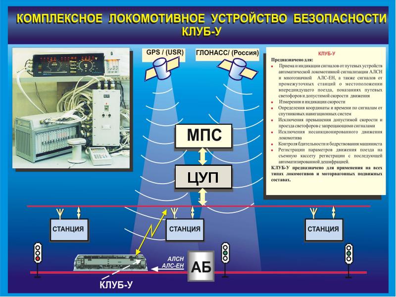 Клуб у презентация