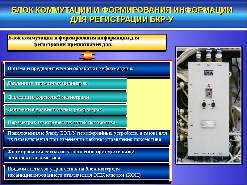 Клуб у презентация