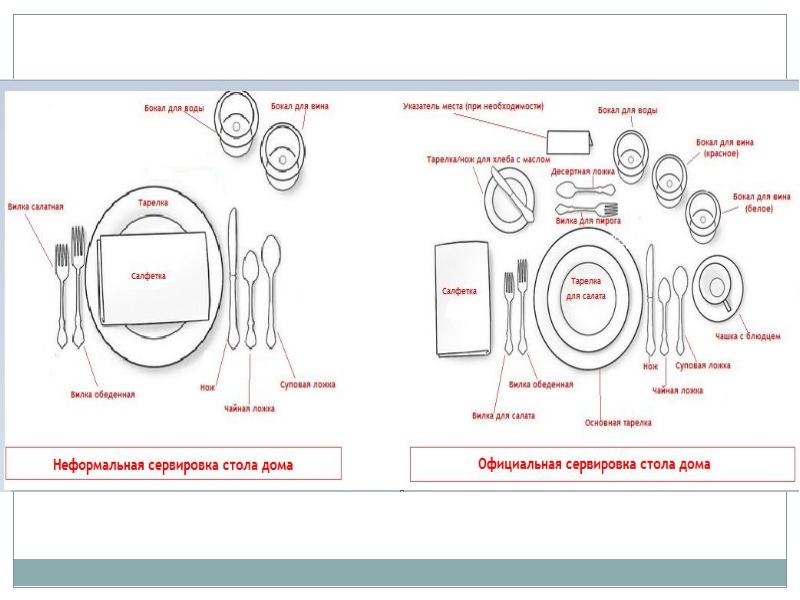 Проект по теме сервировка стола 6 класс технология