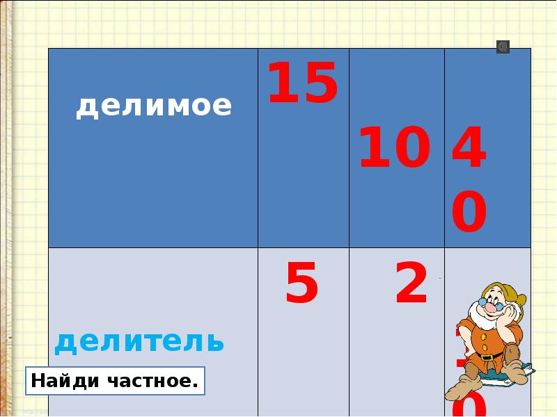 15 поделить на 4