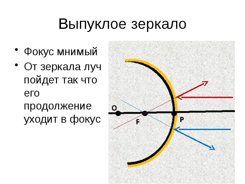 Сферическое зеркало изображение