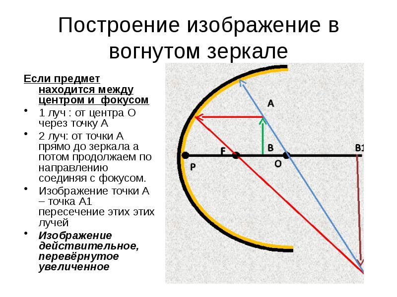 Какие лучи обычно используют при построении изображения в сферических зеркалах