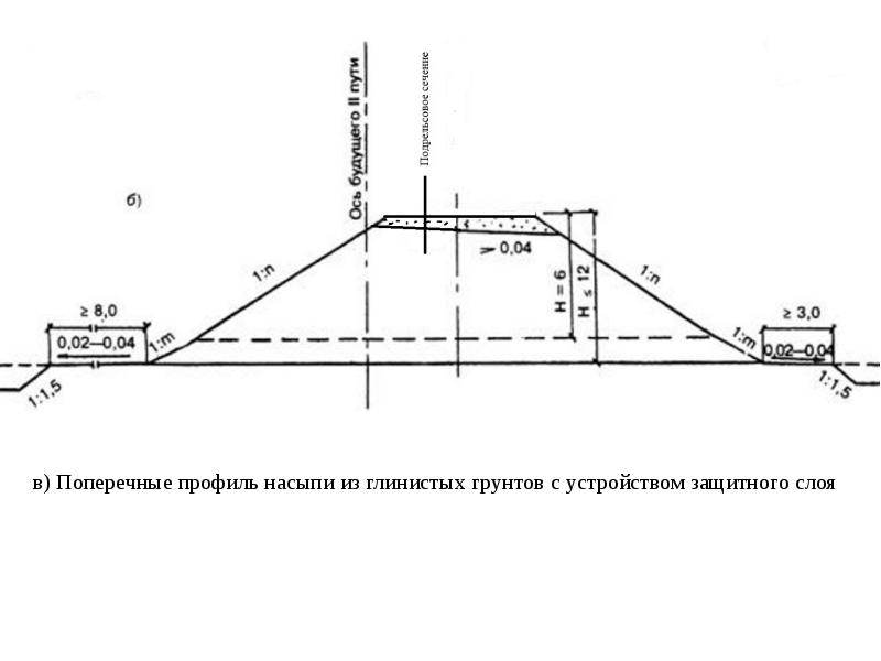 Схема жд насыпи