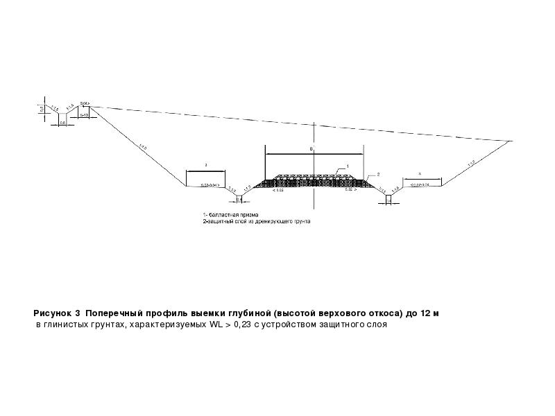 Поперечный профиль рисунок. Типовой поперечный профиль выемки глубиной до 12. Рис. 6.2. Поперечный профиль выемки. Поперечный профиль выемки ЖД. Типовой поперечный профиль выемки глубиной до 12 м.