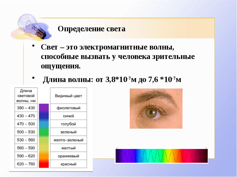 Свет как электромагнитная волна проект