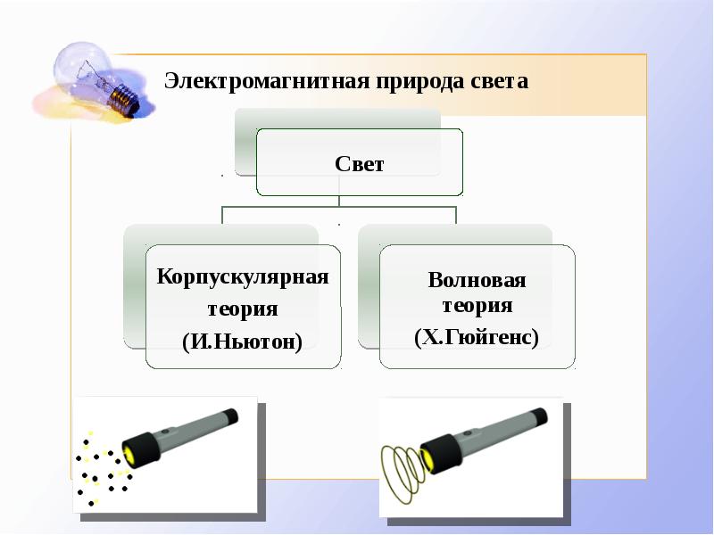 Электромагнитная природа света скорость света 11 класс презентация