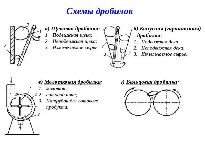 Презентация процессы и аппараты