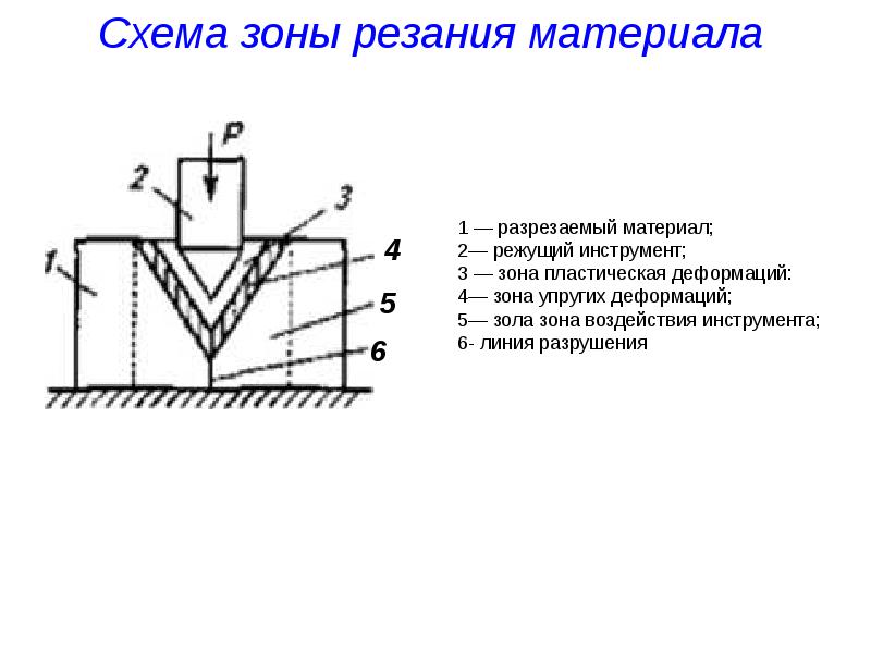 Презентация процессы и аппараты