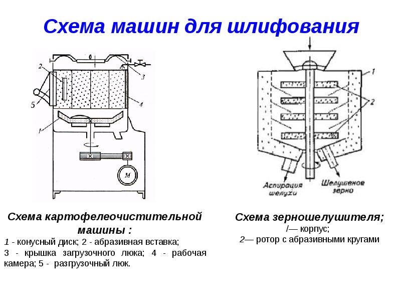 Машина мок 250 схема