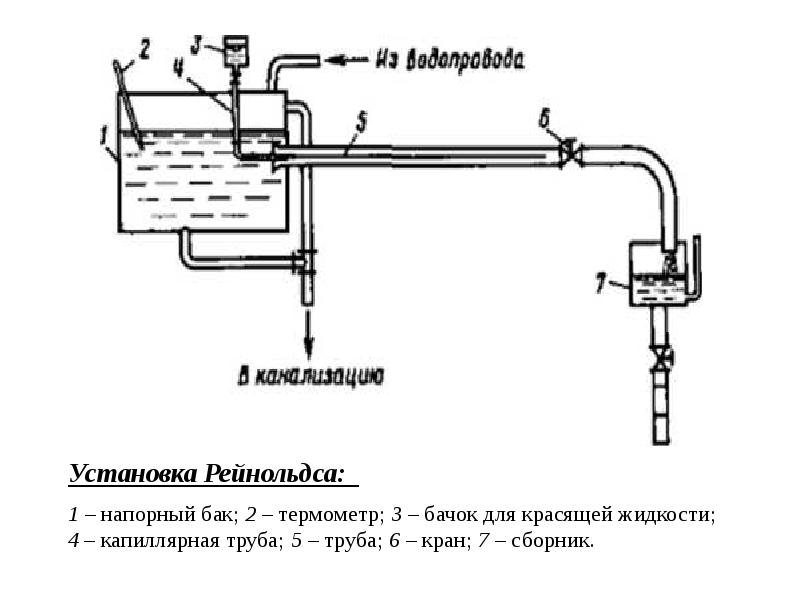 Презентация процессы и аппараты