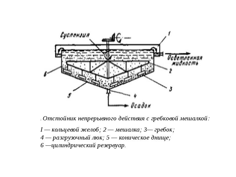 Отстойник периодического действия чертеж
