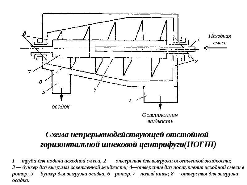 Презентация процессы и аппараты