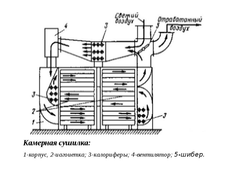 Чертеж камерной сушилки