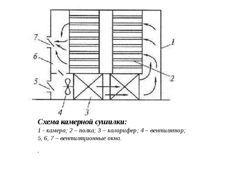 Презентация процессы и аппараты