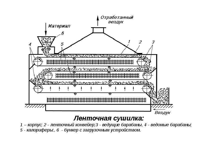 Презентация процессы и аппараты