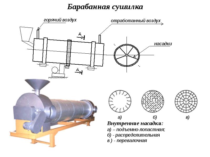 Презентация процессы и аппараты