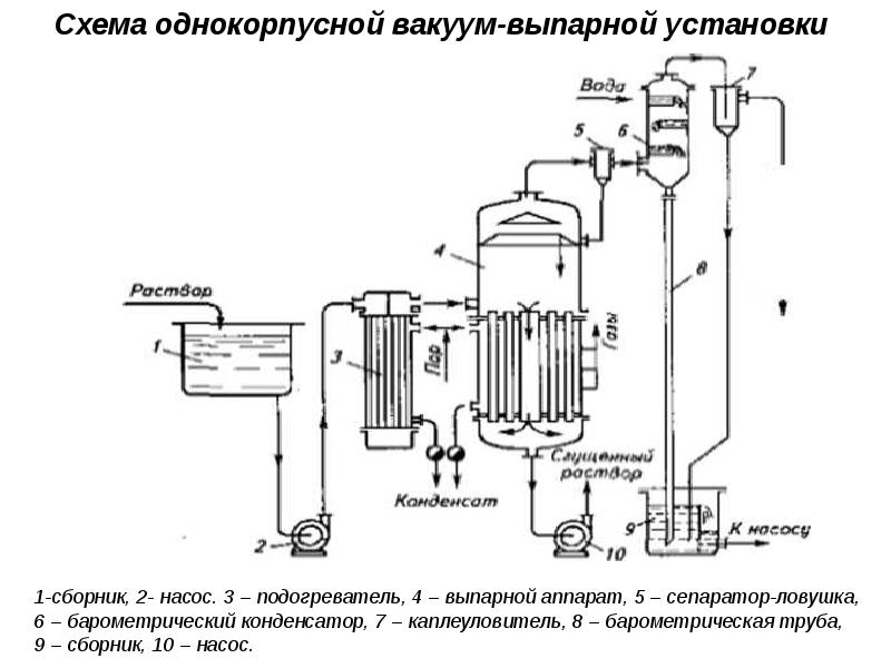 Вакуумный насос на схеме